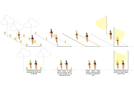 sezioni esemplificative dei tipi di illuminazioni nelle aree a parco