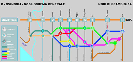 schema delle intersezioni con le radiali