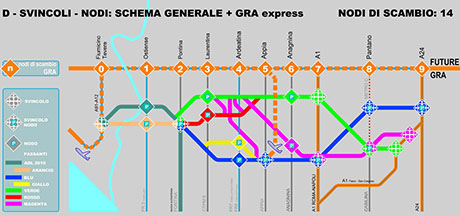 intersezioni con le radiali e il GRA express