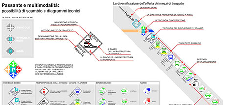 passante e multimodalità