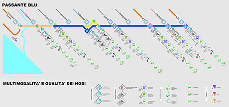 multimodalità e qualità dei nodi