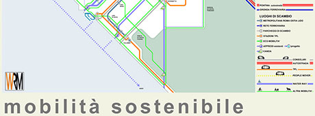 lo schema della mobilità al 2050