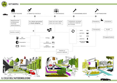 Rottamopoli - il ciclo dell'autodemolizione