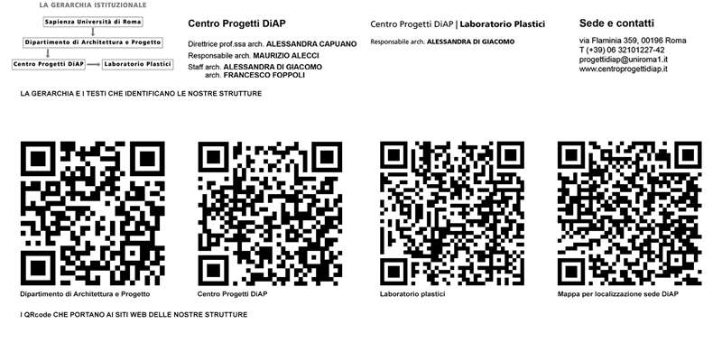 I testi e i QRcode